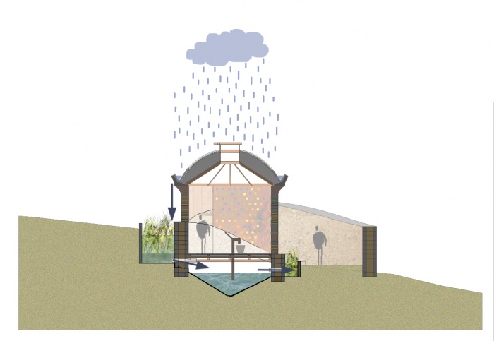 Fabrica Minhoca : rcupration eau de pluie